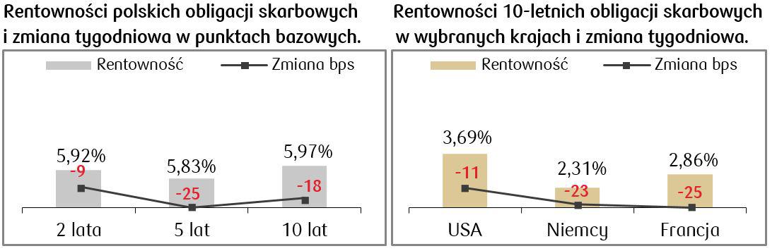 Rentownosci polskich akcji_05062023.JPG