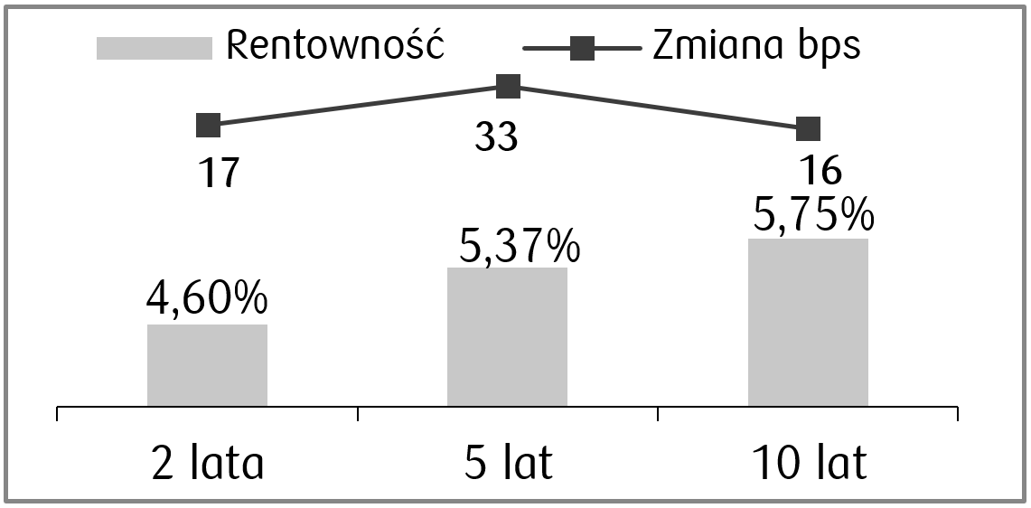 04-05-2026 rentownosci polska.png