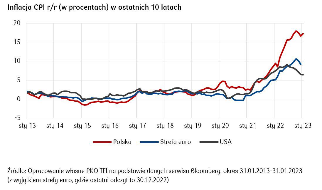 Inflacja CP_21.021.2023_2