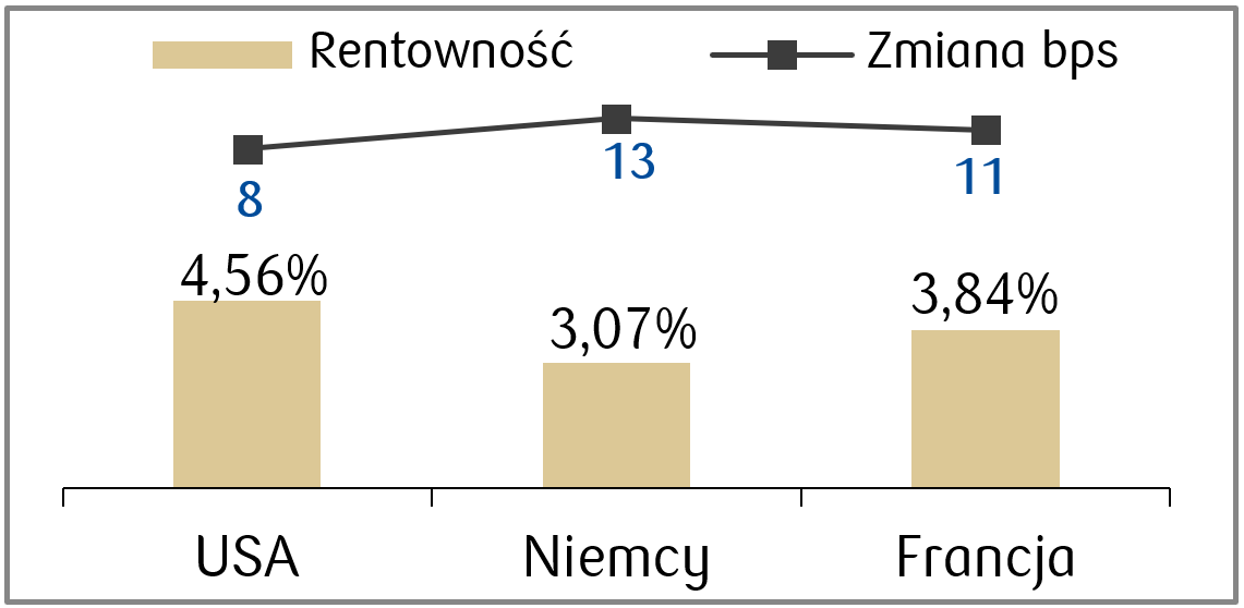 13-07-2026 rentownosci wybrane kraje.png