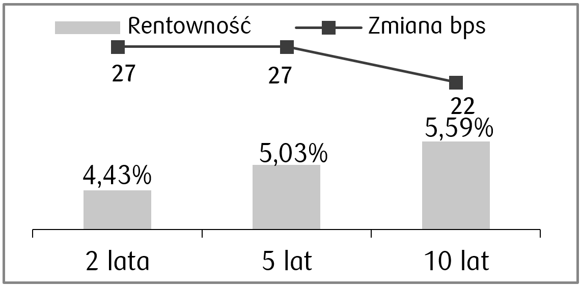 27-04-2026 rentownosci polska.png