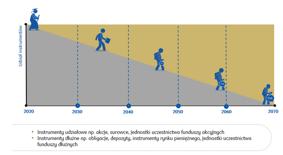 udział instrumentów