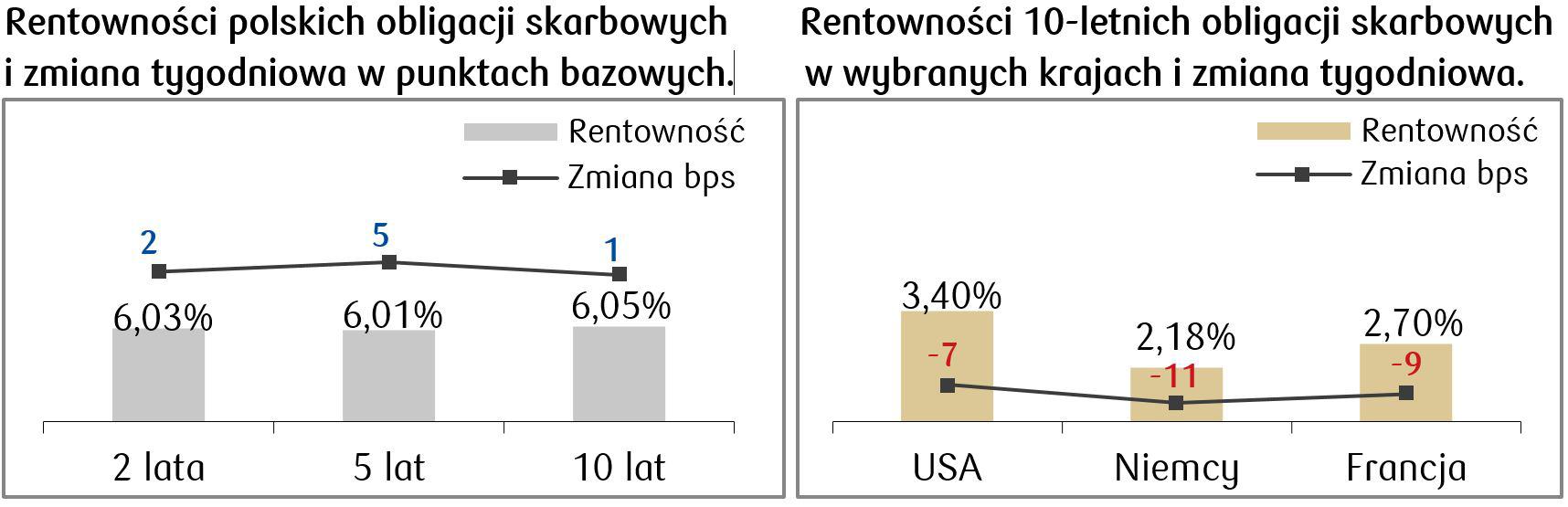 Rentowność obigacji_11.04.JPG