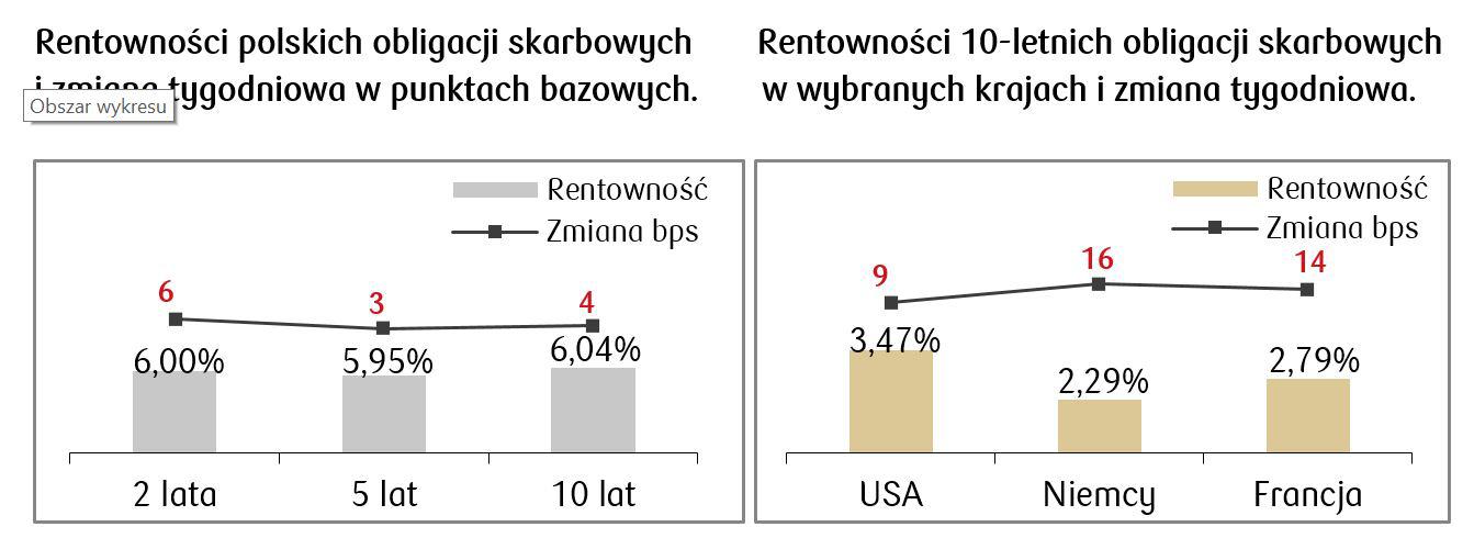 Rentownosc obligacji 03.04.2023 .JPG