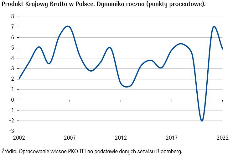 PKB_06.02.2023