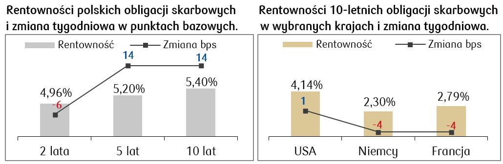 REntowność 10 letnich obligacji skarbowych. 29.01.2024.JPG