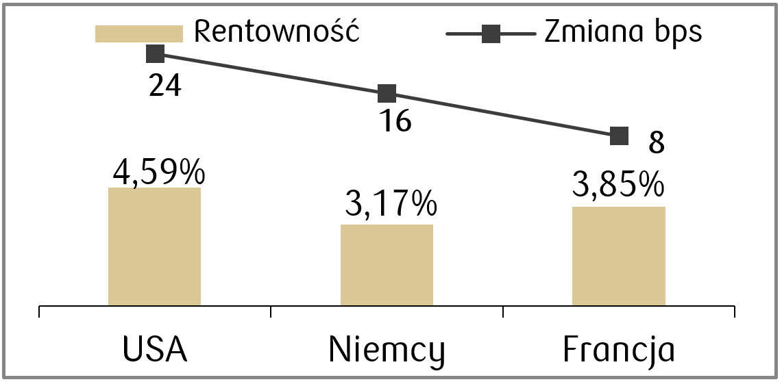 18-05-2026 rentownosci wybrane kraje.png