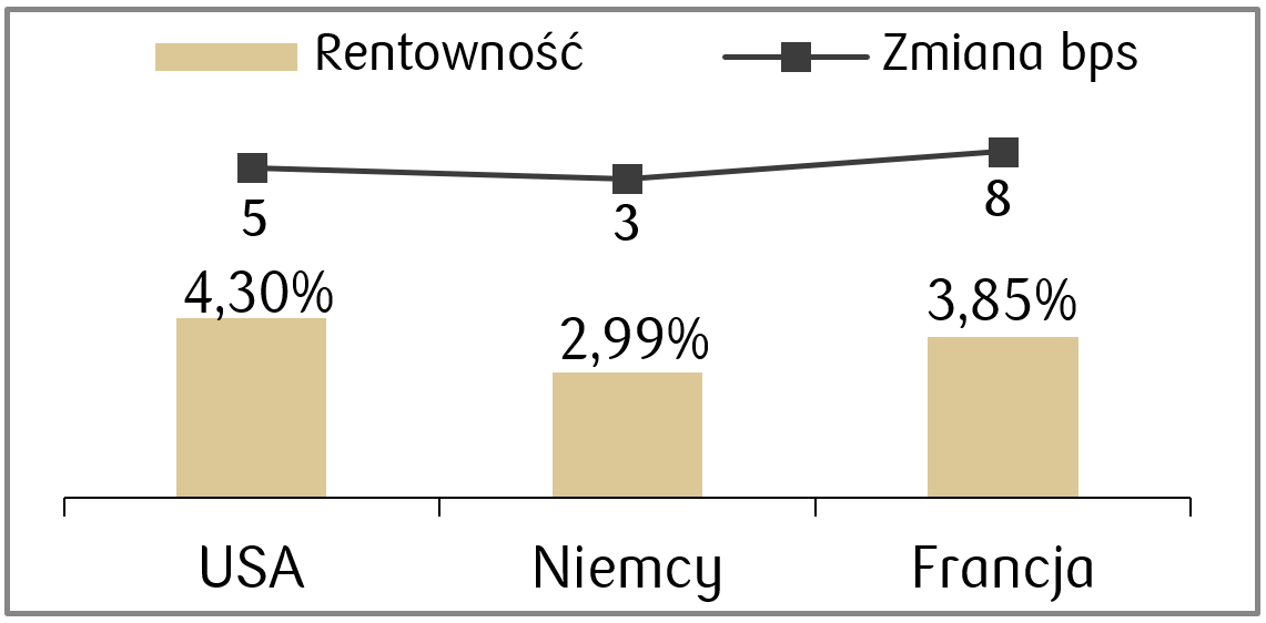 27-04-2026 rentownosci wybrane kraje.png
