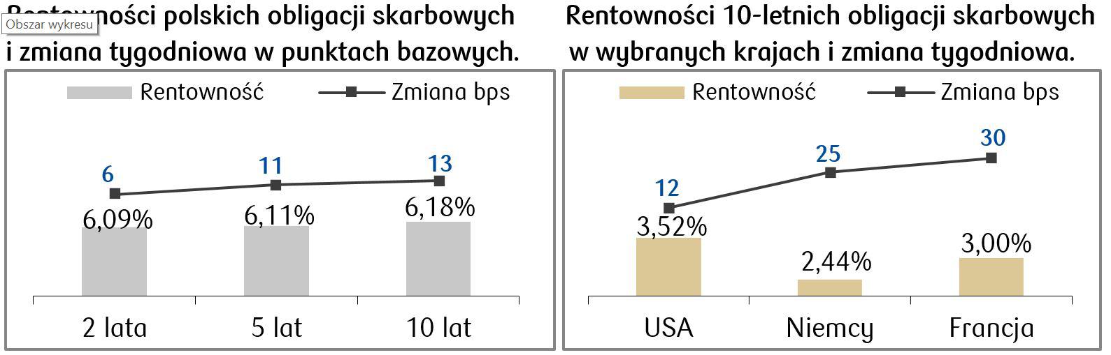 Rentowność obligacji 17.04.JPG