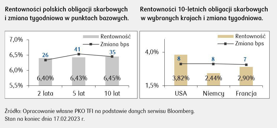 REntownosc obligacji_21.022023.JPG