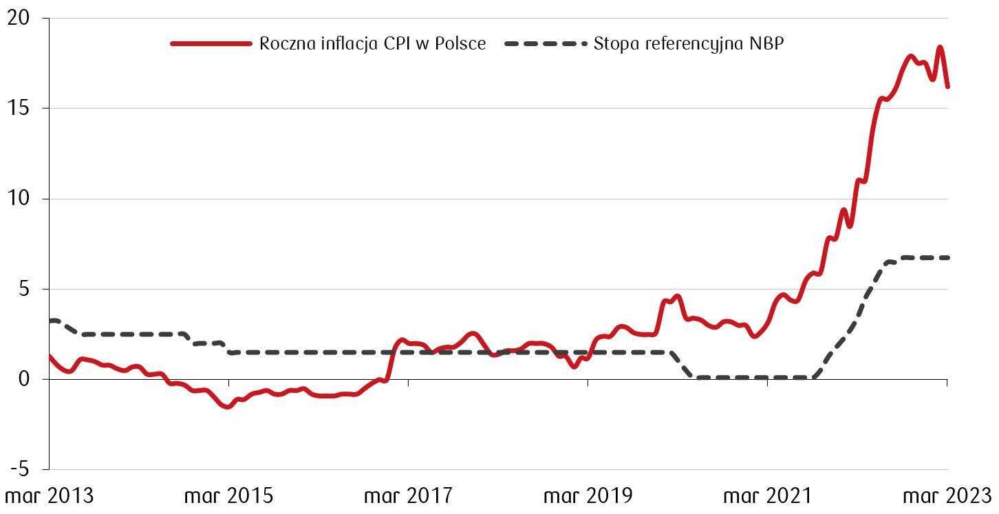 Roczna inflacja_11.04.JPG