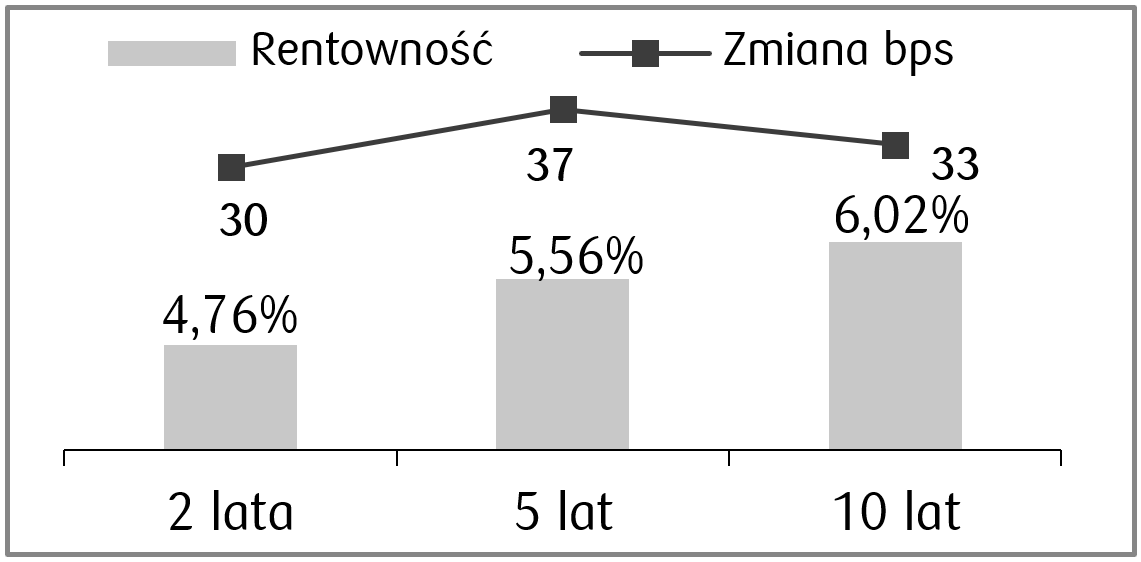 18-05-2026 rentownosci polska.png