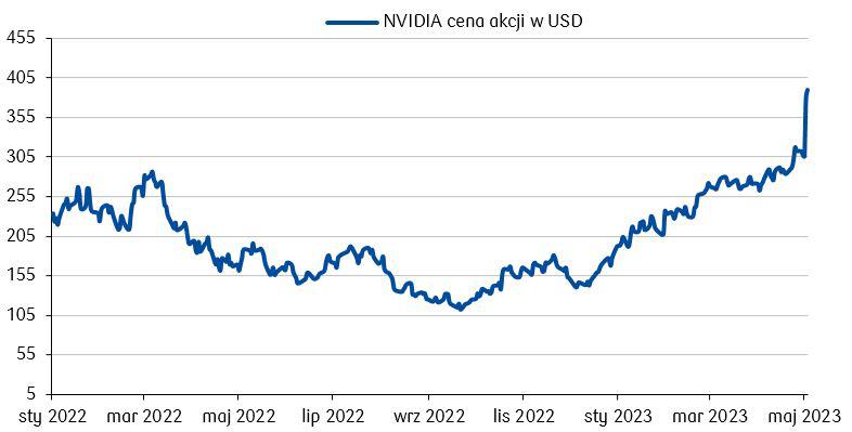 20230529_w1_NVDA.jpg