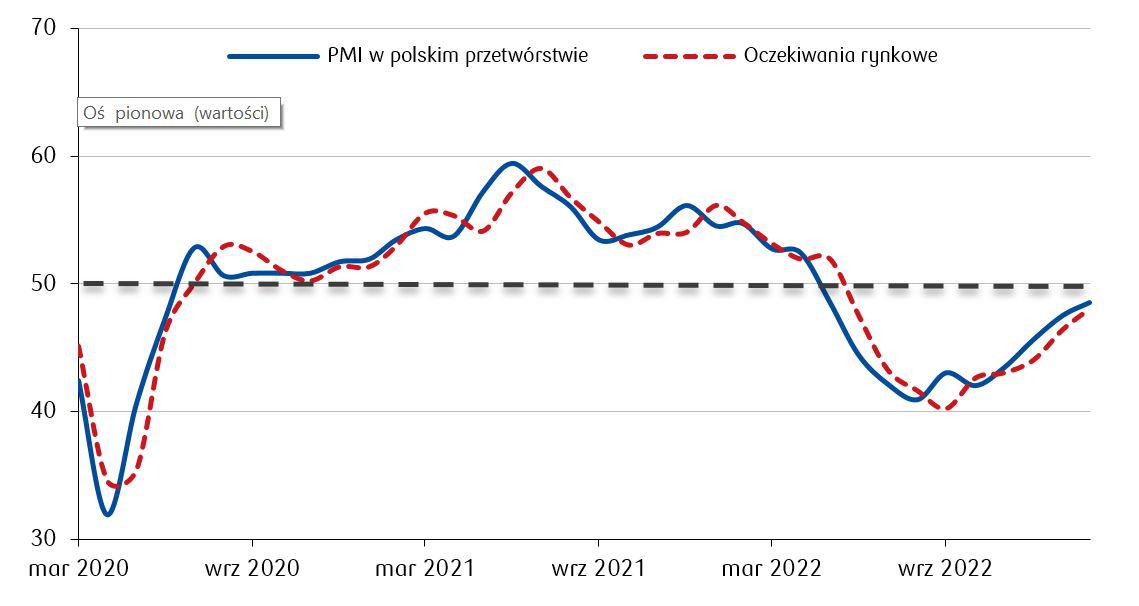Wartość indeksu_0603.2023.JPG