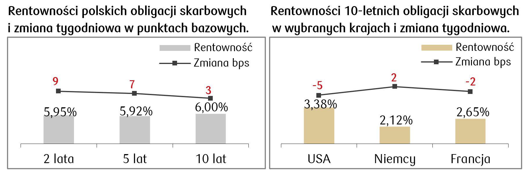 Rentownosc obligacji.JPG