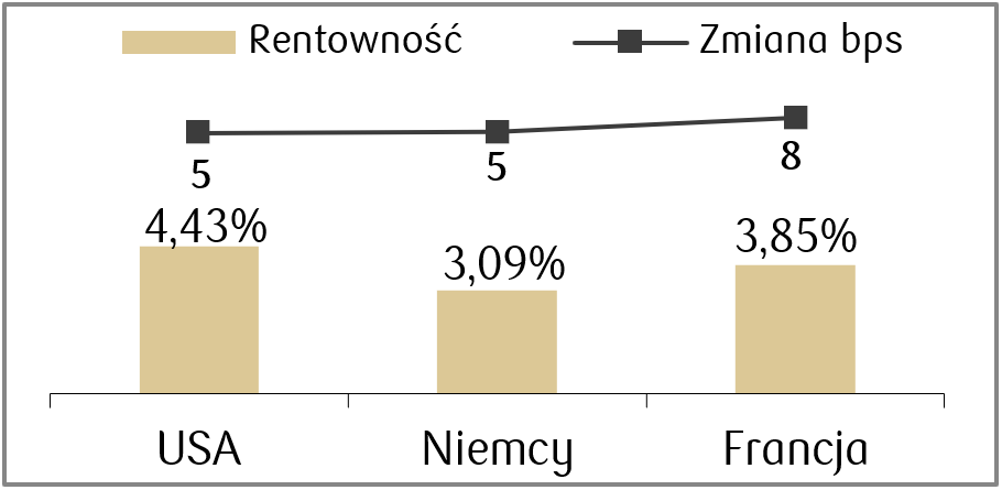 29-06-2026 rentownosci wybrane kraje.png