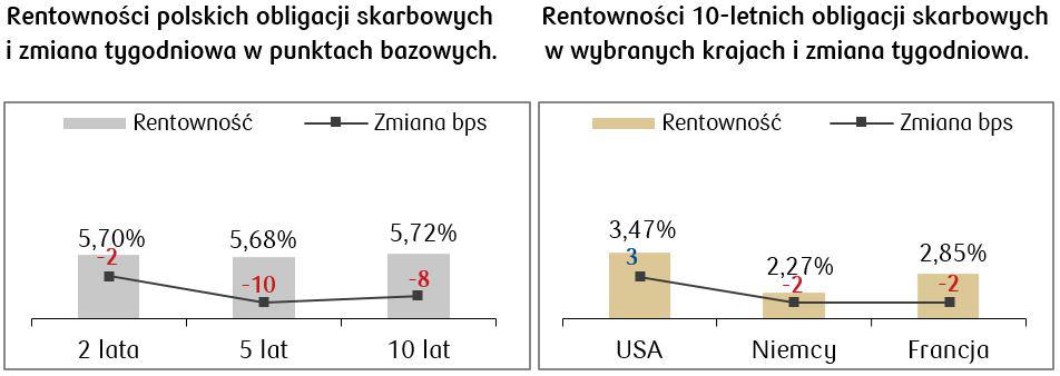 Rentownosc obligacji 15.05.2023 .JPG