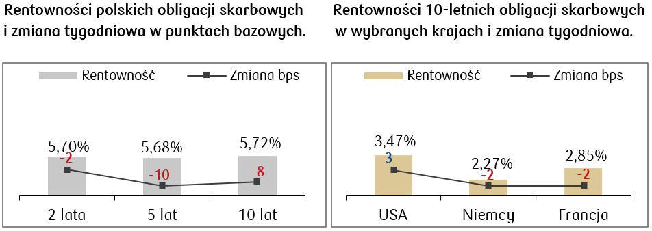 Rentownosc obligacji 15.05.2023 .JPG