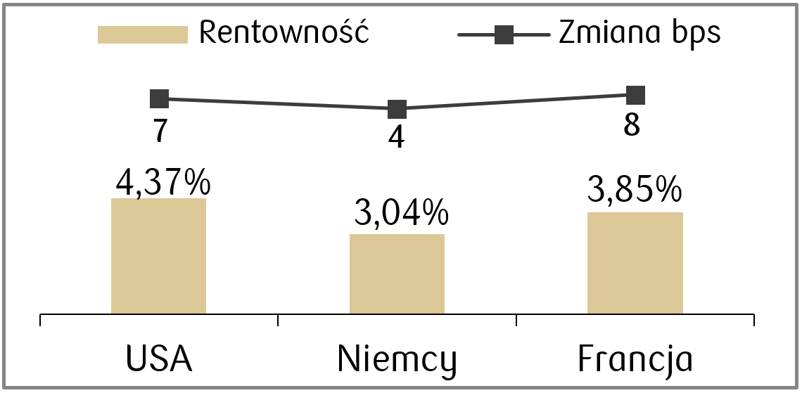 04-05-2026 rentownosci wybrane kraje.png