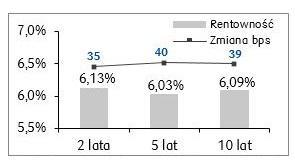 Obligacje_4_wykres_1.jpg