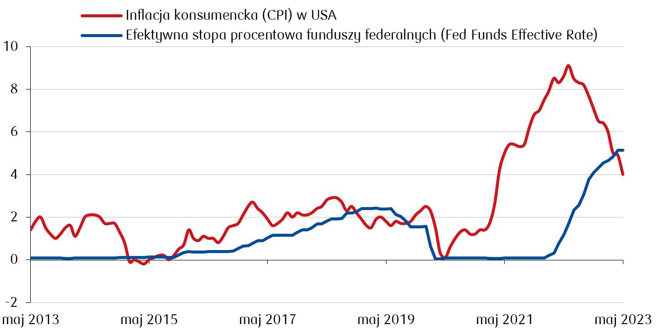 Inflacja konsumencka 19.06.JPG