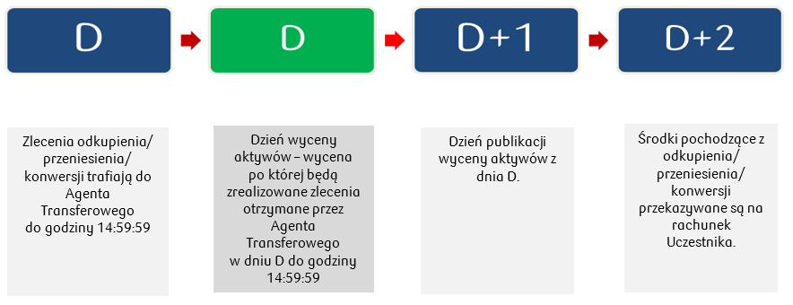 Grafika do aktualności_10.01.2020, rewolucja w szybkosci