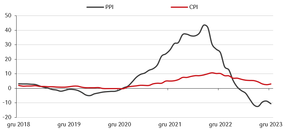 Inflacja producencka.12.02.PNG
