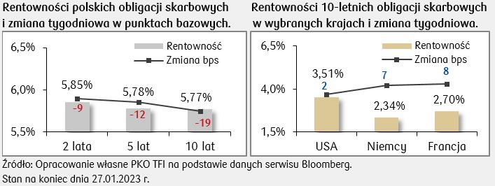 obligacje_30.01.2023