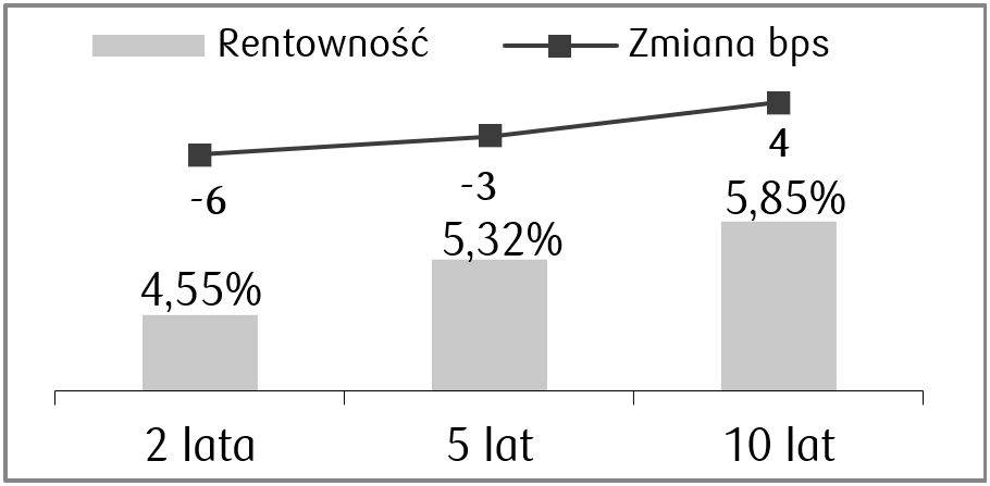 29-06-2026 rentownosci polska.png