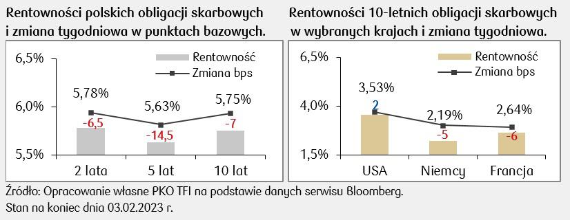 Obligacje_06.02.2023